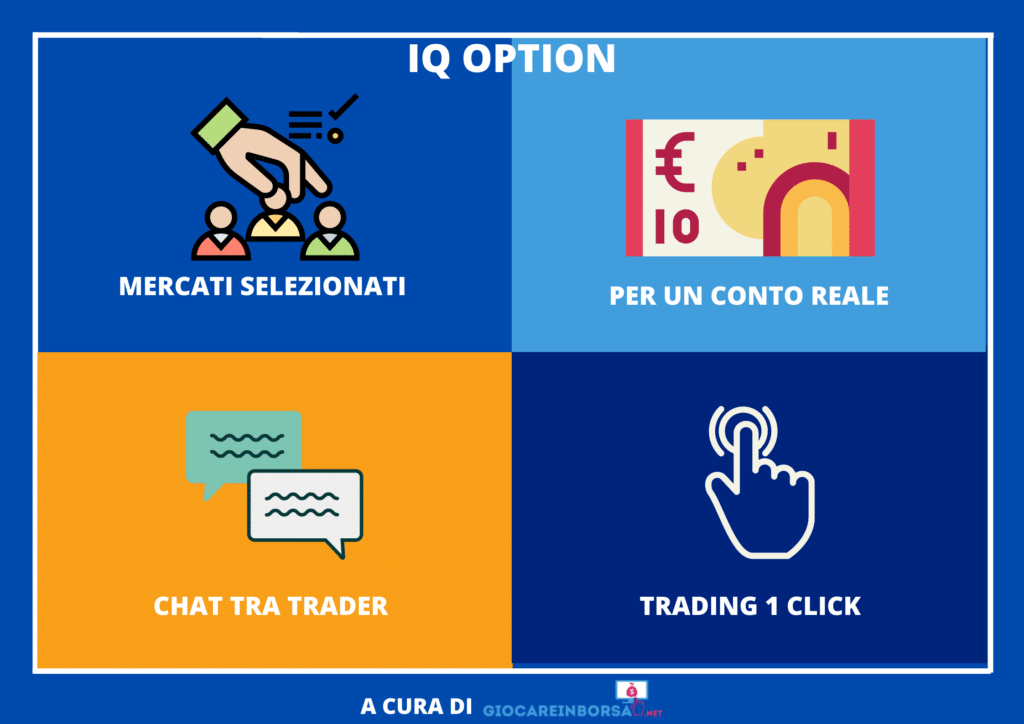 IQ Option - infografica a cura di GiocareInBorsa.net