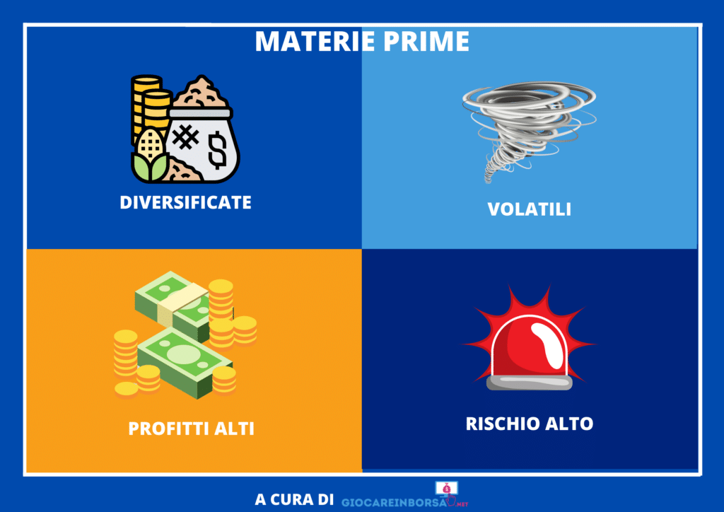 Sintesi specchietto Materie Prime -  a cura di GiocareInBorsa.net