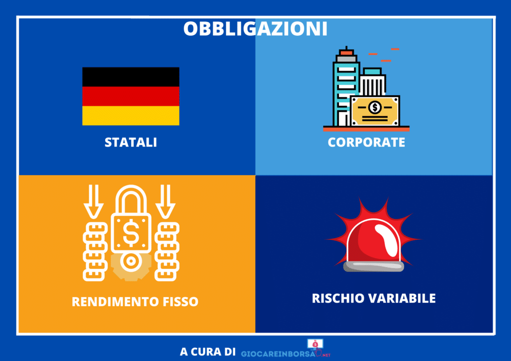 Obbligazioni - sintesi di GiocareInBorsa.net