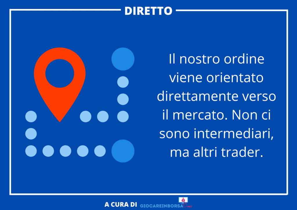 Ordine diretto vs CFD -  a cura di GiocareInBorsa.net