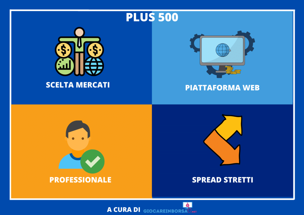 Plus500 - caratteristiche del trading - di GiocareInBorsa.net