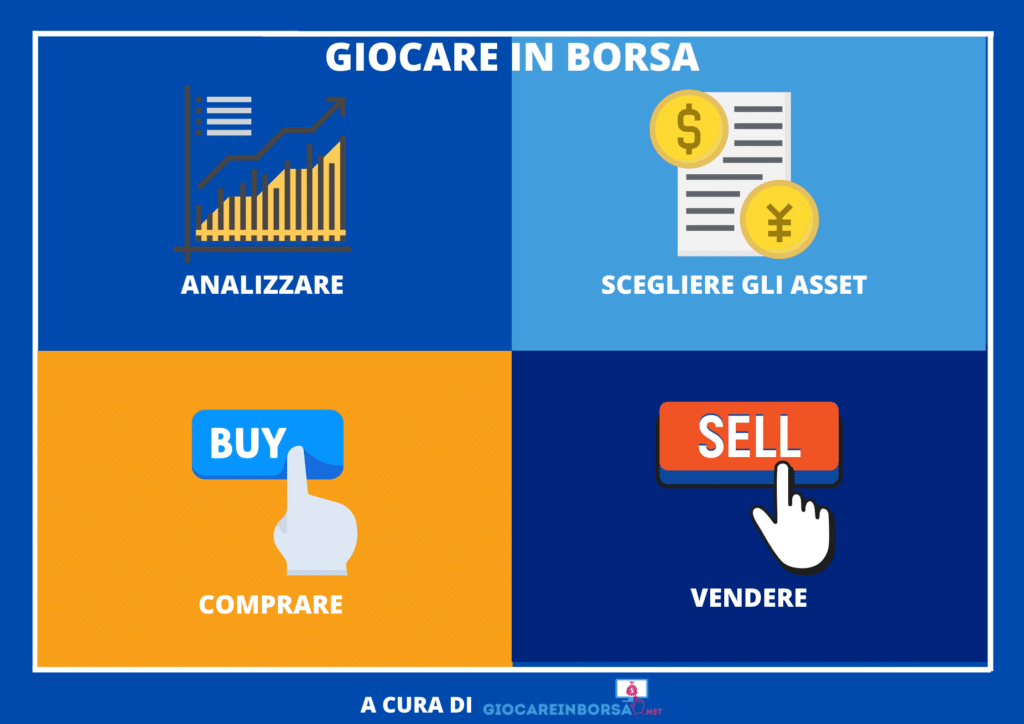 Significato di Giocare in Borsa - a cura di GiocareInBorsa.net
