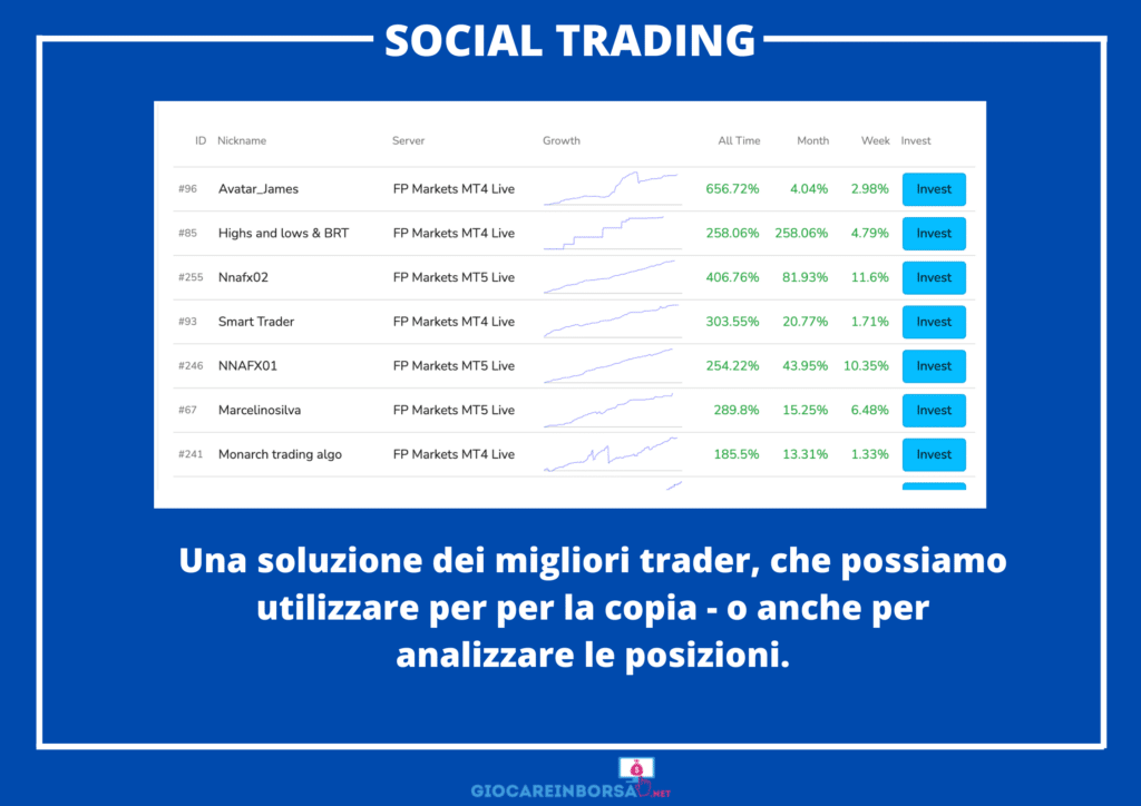 Social Trading di FP Markets - a cura di GiocareInBorsa.net