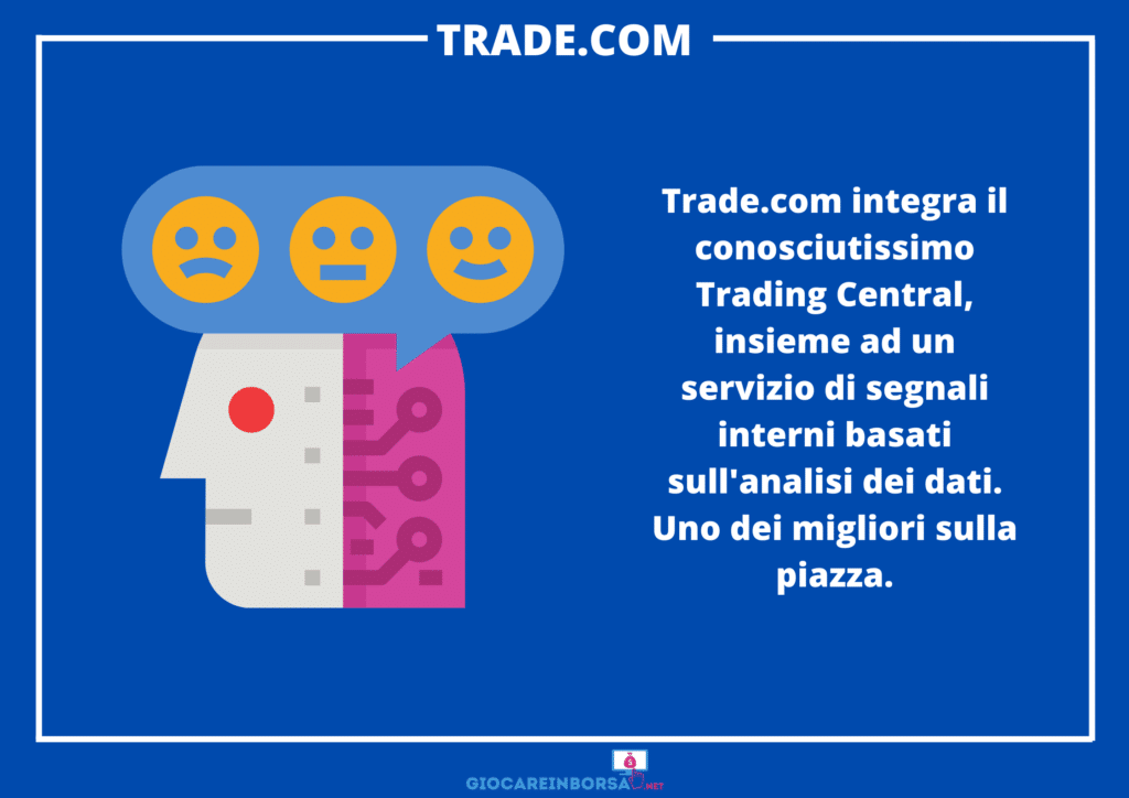 Segnali tramite Trade.com - di GiocareInBorsa.net