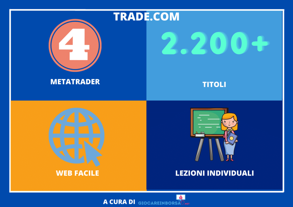 Trade.com e le sue caratteristiche -  a cura di GiocareInBorsa.net