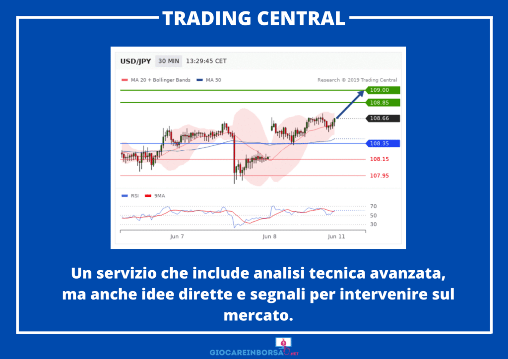 Trading Central - infografica a cura di GiocareInBorsa.net