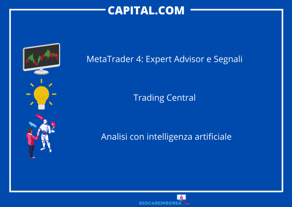 Capital.com - i segnali offerti - infografica