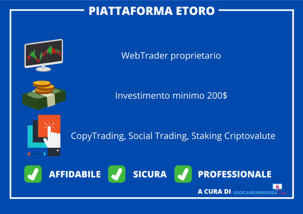 Infografica sulle principali caratteristiche della piattaforma eToro - a cura di Giocareinborsa.net