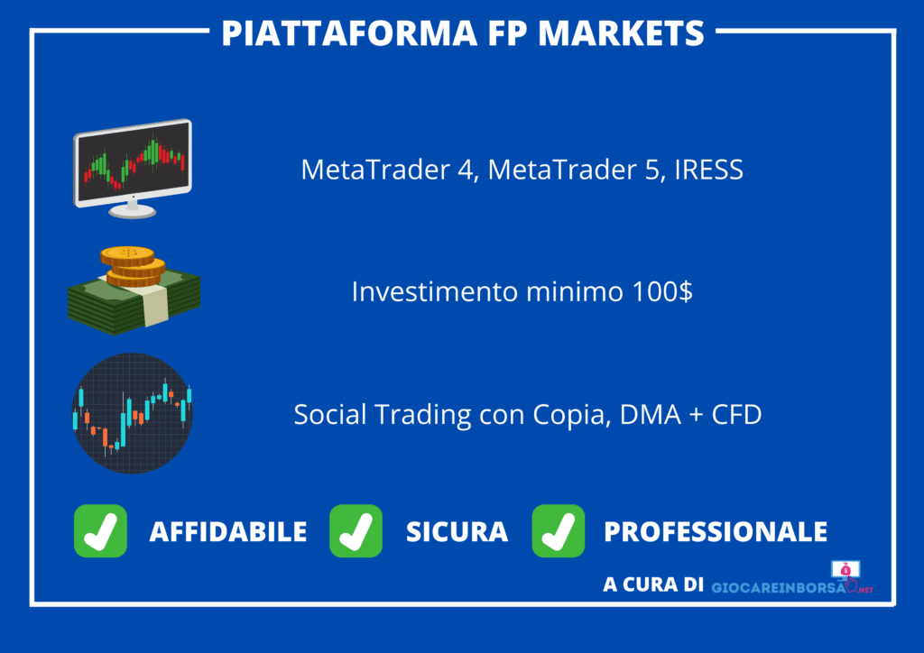 Infografica sulle principali caratteristiche della piattaforma FP Markets - a cura di Giocareinborsa.net
