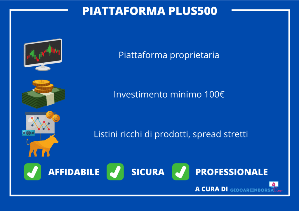 Infografica sulle principali caratteristiche della piattaforma Plus500 - a cura di Giocareinborsa.net