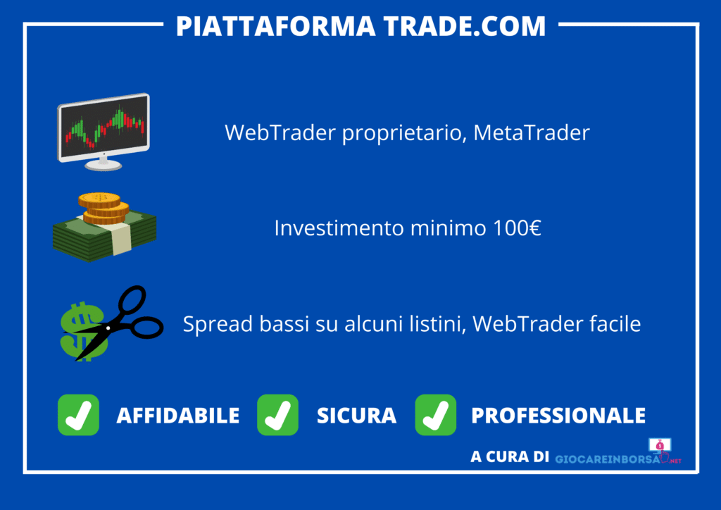 Infografica sulle principali caratteristiche della piattaforma Trade.com - a cura di Giocareinborsa.net