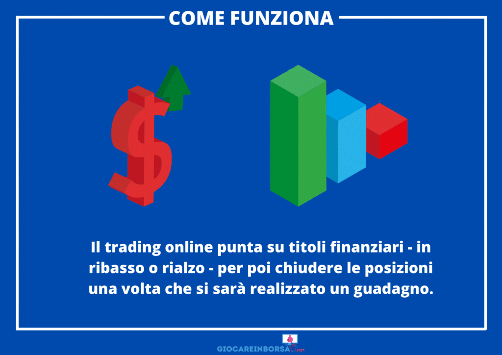 Come funziona il trading - di GiocareInBorsa.net