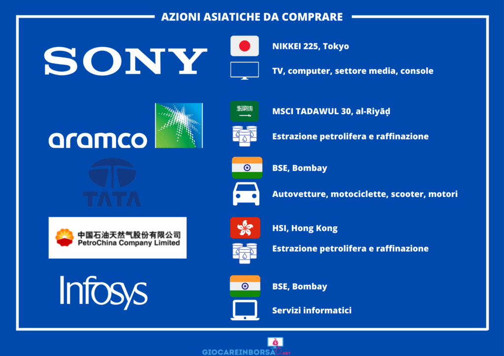 5 migliori azioni asiatiche