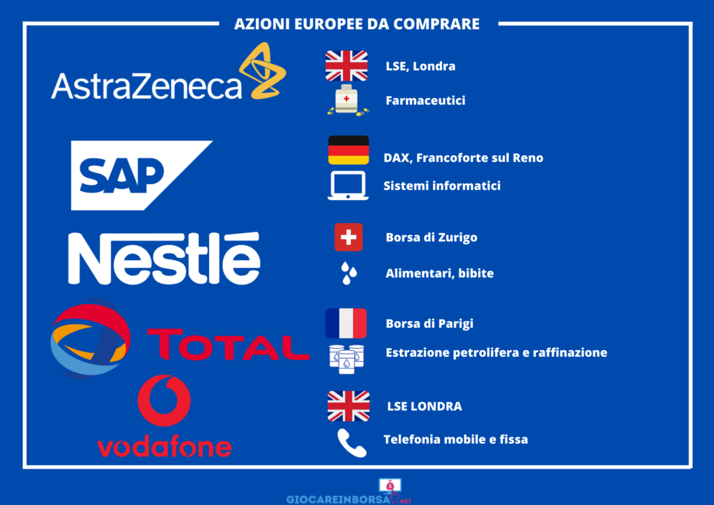 Azioni europee da comprare - prime 5