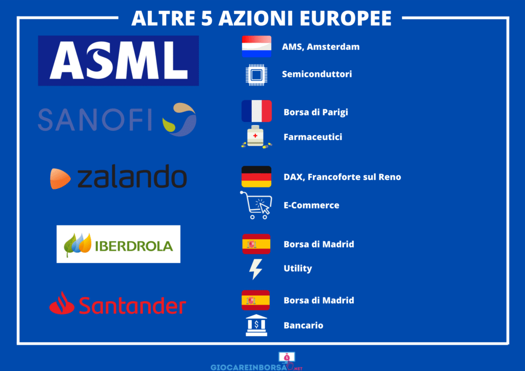 Azioni europee da comprare - secondo round