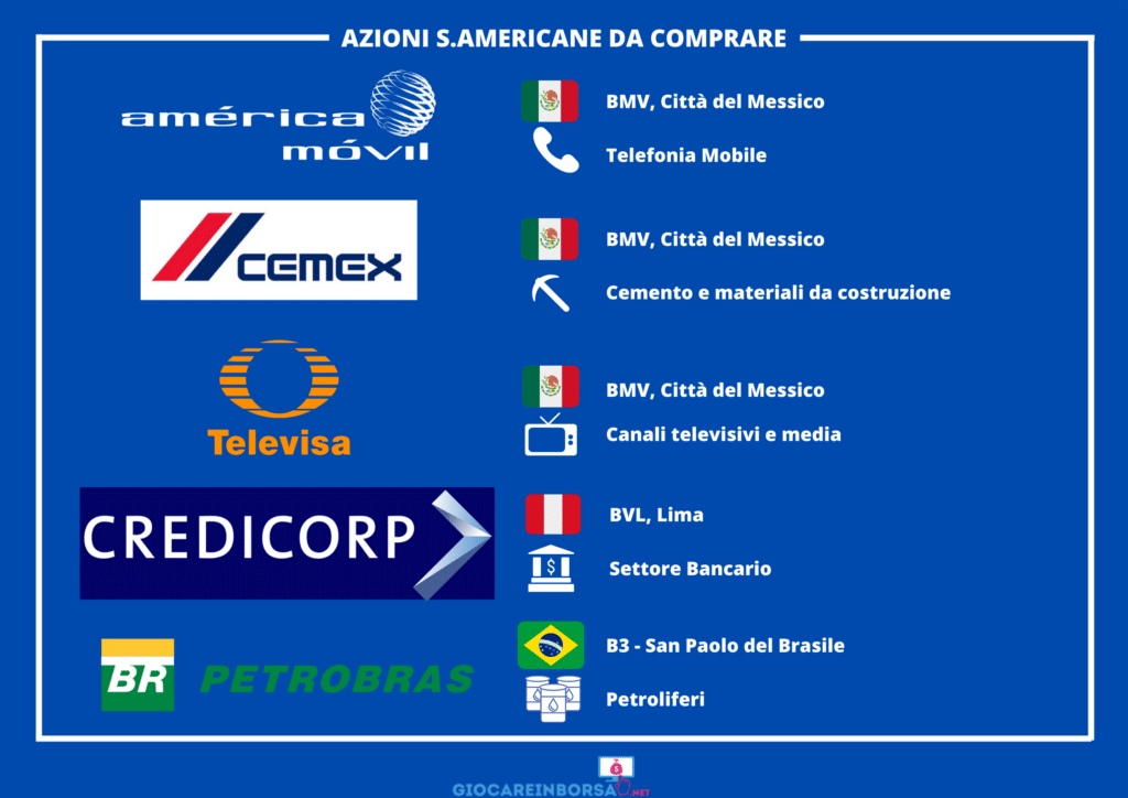 Le 5 migliori azioni sudamericane - di GiocareInBorsa.net