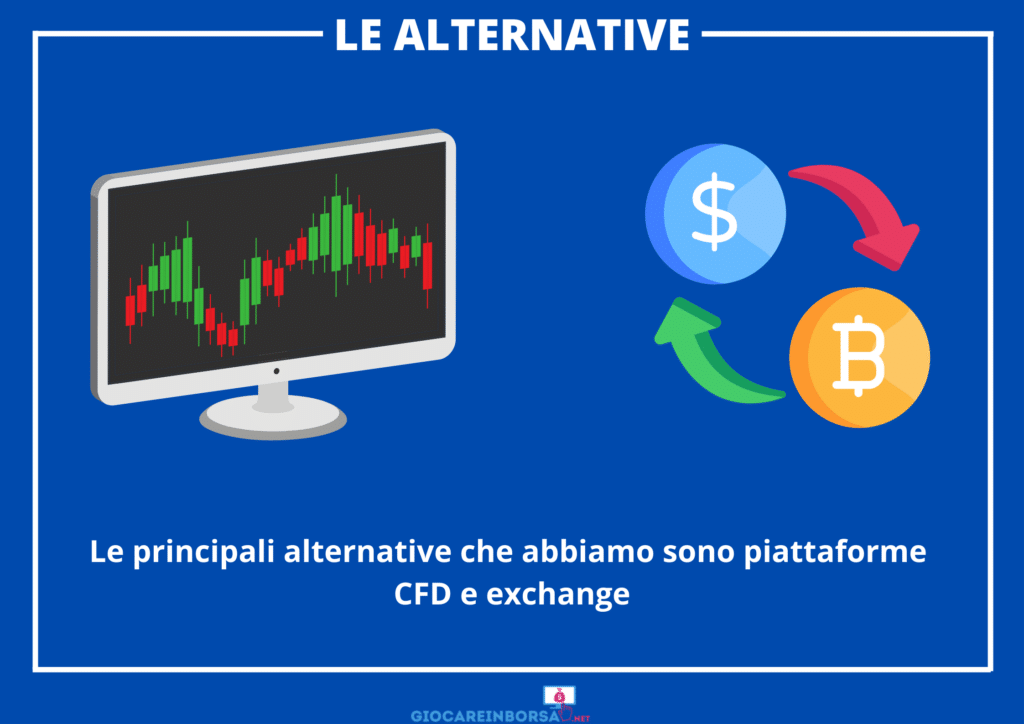 Alternative per acquistare criptovalute - di GiocareInBorsa.net