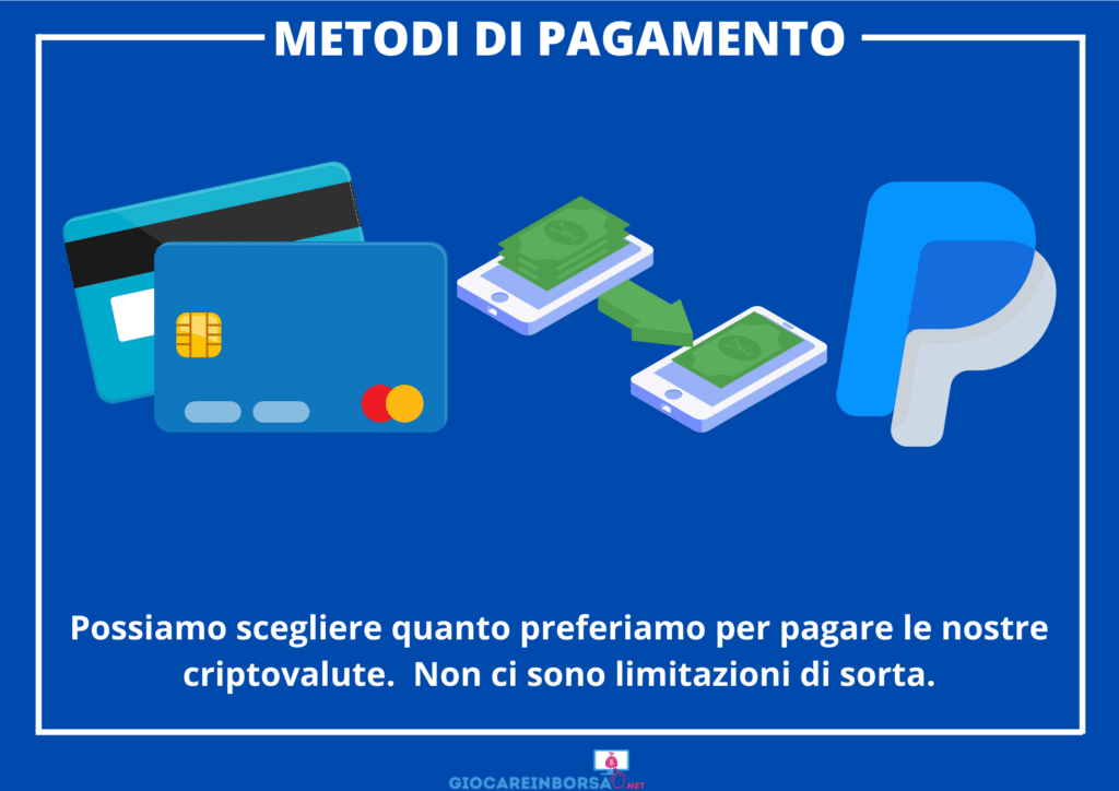 Metodi di pagamento per comprare criptovalute