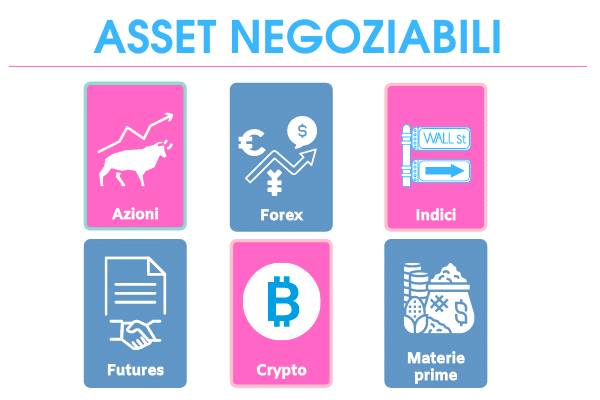 categorie di strumenti finanziari disponibili per la negoziazione su SquaredFinancial