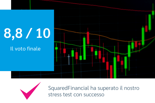 voto complessivo della redazione di GiocareInBorsa.net sul broker SquaredFinancial