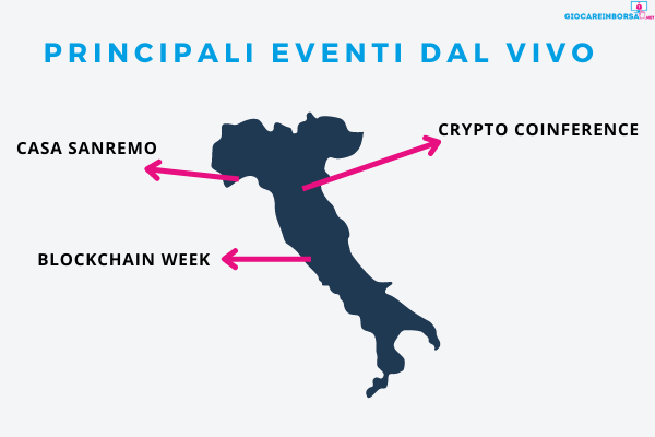 Mappa dei migliori eventi legati a criptovalute e finanza decentralizzata in Italia