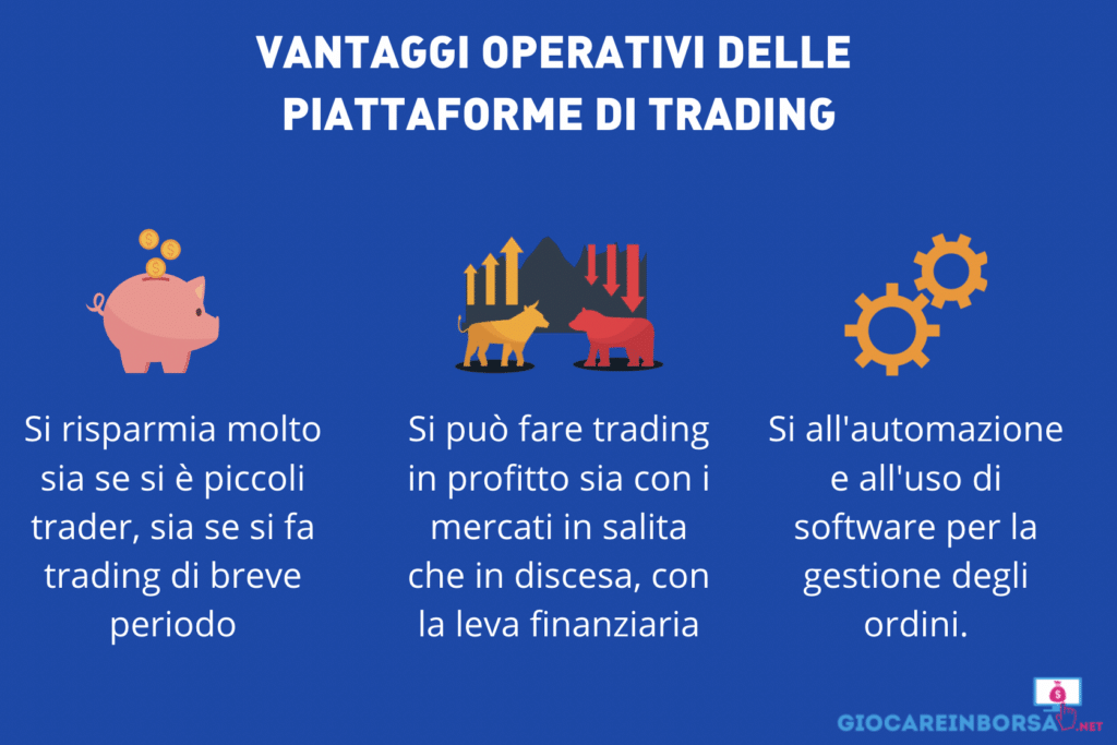 I vantaggi operativi delle piattaforme di trading - infografica a cura di Giocareinborsa.net