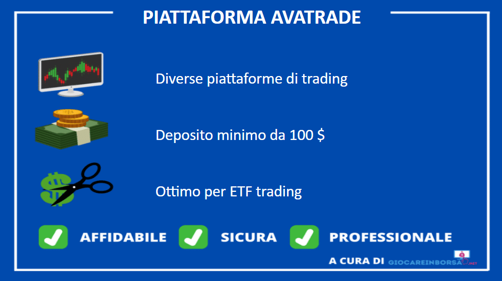 Infografica sulle principali caratteristiche della piattaforma AvaTrade - a cura di Giocareinborsa.net