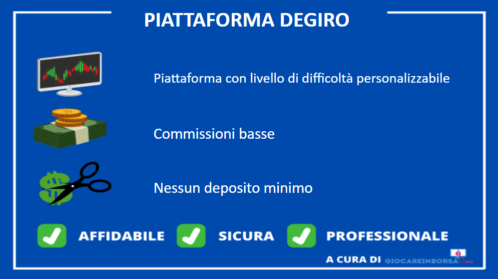 Infografica sulle principali caratteristiche della piattaforma DEGIRO - a cura di Giocareinborsa.net