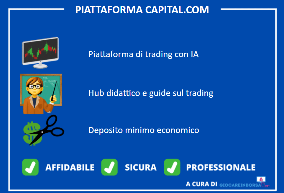 Infografica sulle principali caratteristiche della piattaforma Capital.com - a cura di Giocareinborsa.net