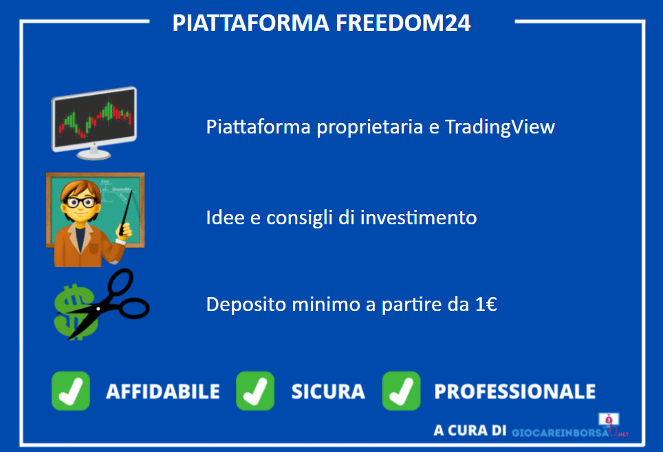Infografica sulle principali caratteristiche della piattaforma Freedom24 - a cura di Giocareinborsa.net