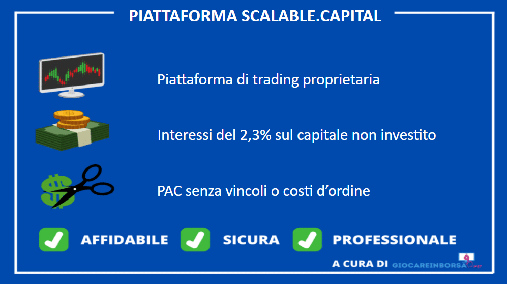 Infografica sulle principali caratteristiche della piattaforma Scalable.Capital - a cura di Giocareinborsa.net