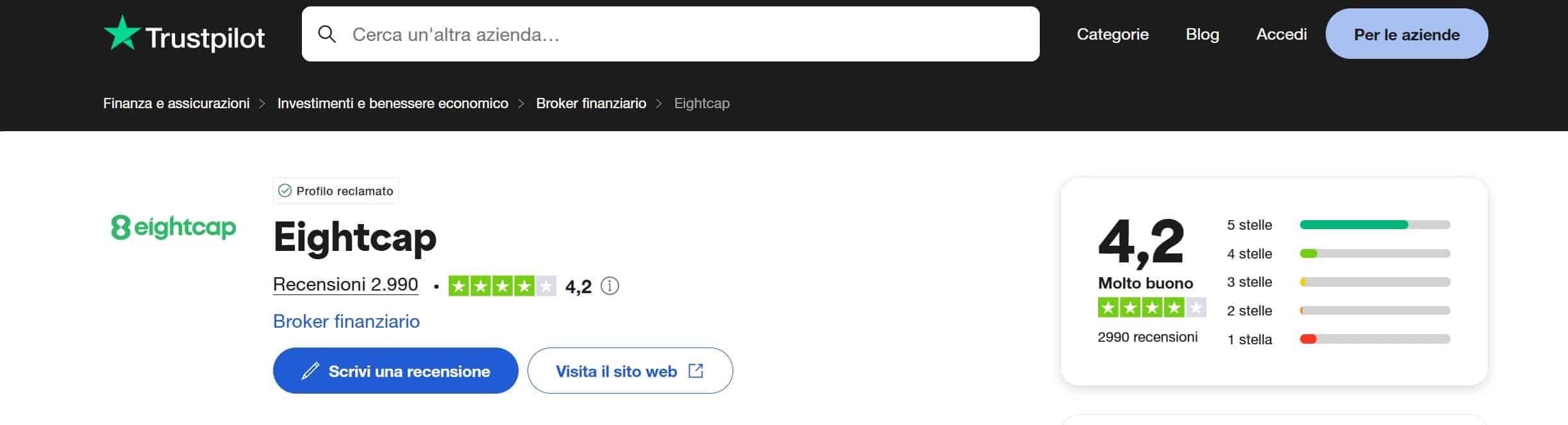 Eightcap TrustPilot